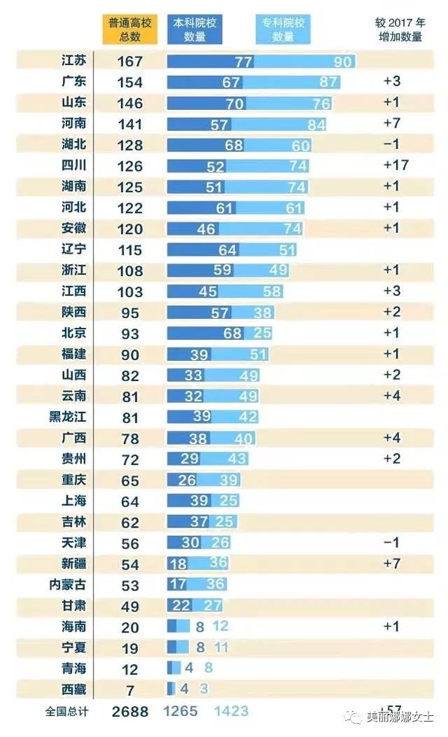各省高校数量排名_各省耕地面积排名(2)