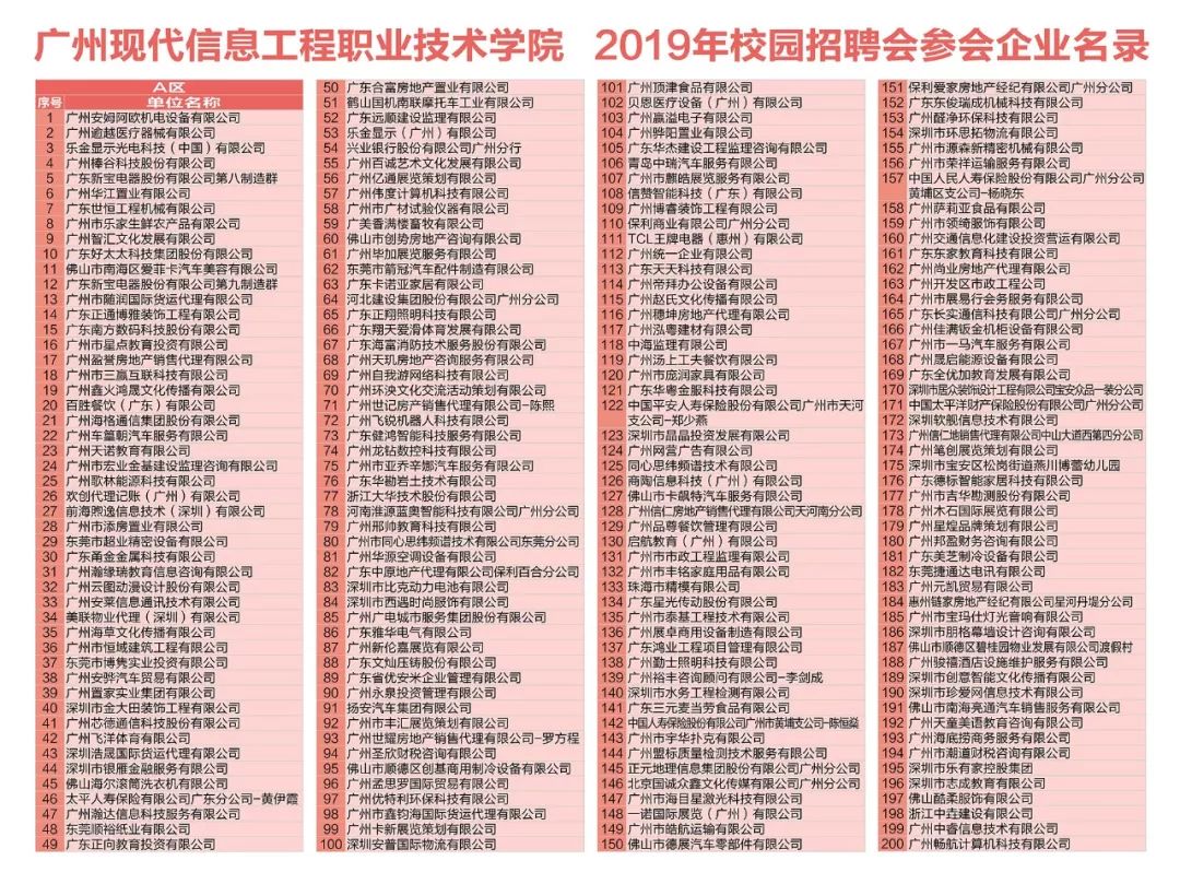 我院2019大型校园招聘会圆满结束!