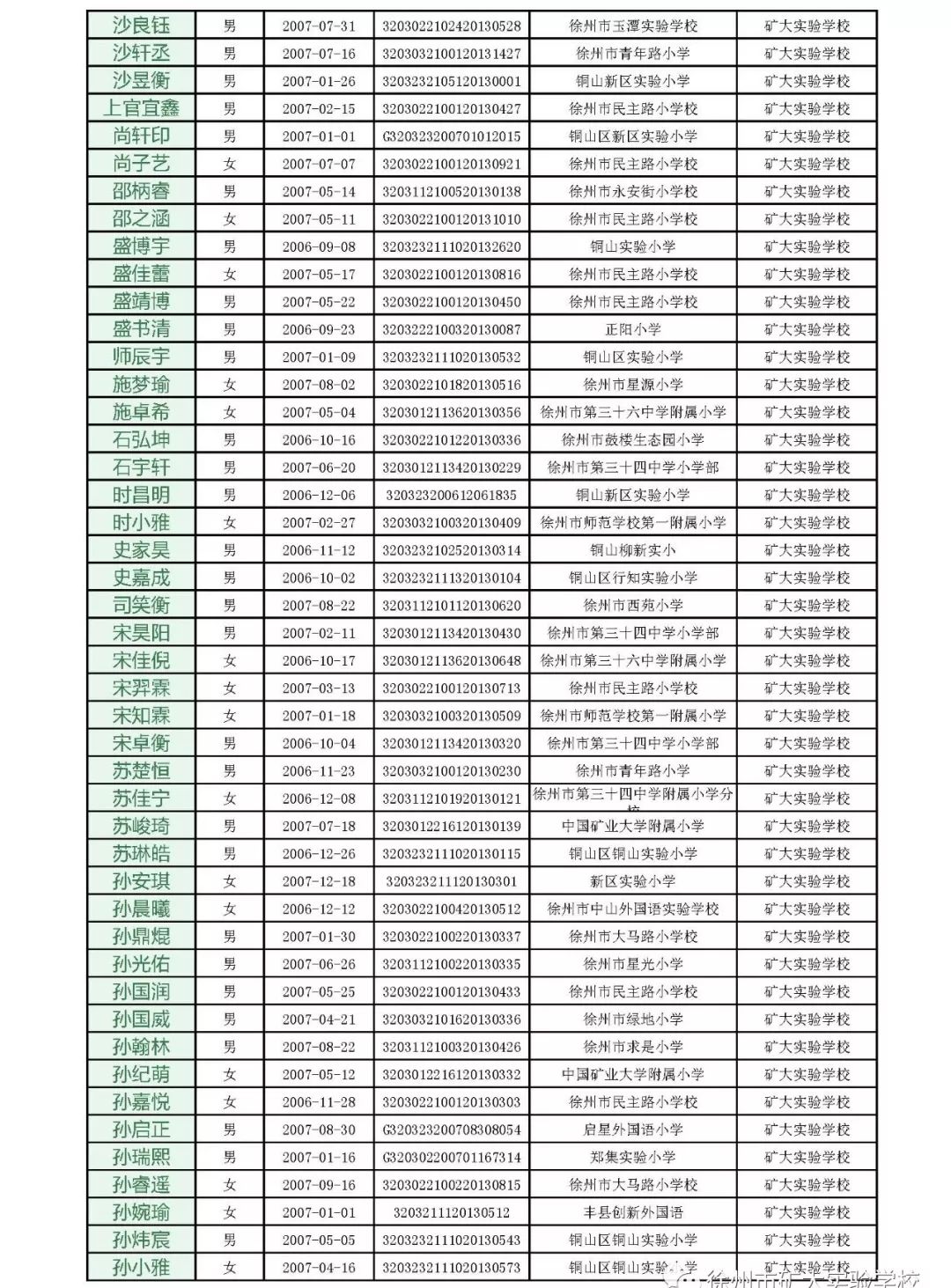 看有你家孩子吗?矿附,撷秀,树人,树德四大民办校小升初报名情况公示