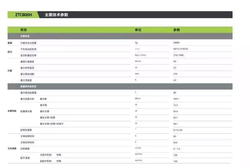 今天珊珊就为大家带来中联七剑之一 ztc800h7,新80吨7节臂的参数已经