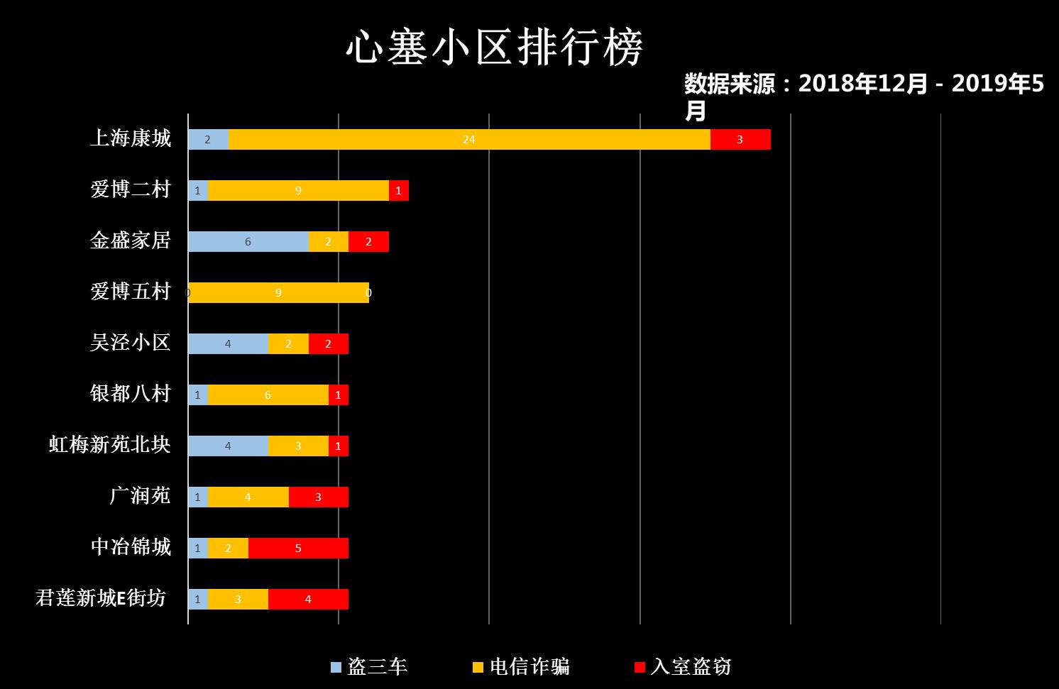 闵行区人口多少_闵行区启智学校图片(2)