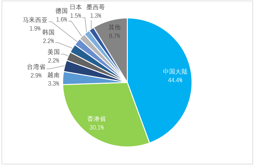 全球有多少人口2019年_全球有多少贫困人口(2)