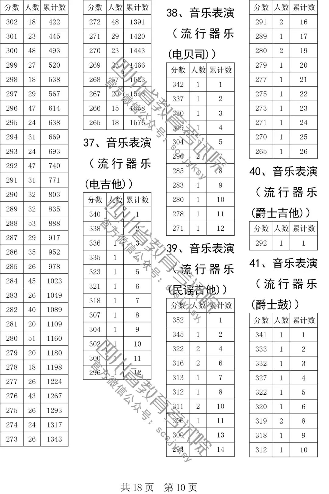 2020年四川安岳失踪人口统计_四川安岳新机场规划图(2)