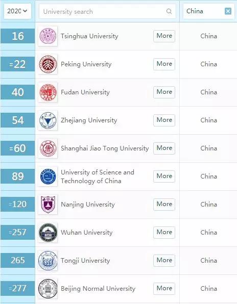 台湾的大学世界排名_台湾大学十大校花性感(3)
