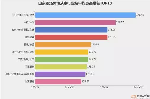 各省身高排名_中国各省女子平均身高(3)
