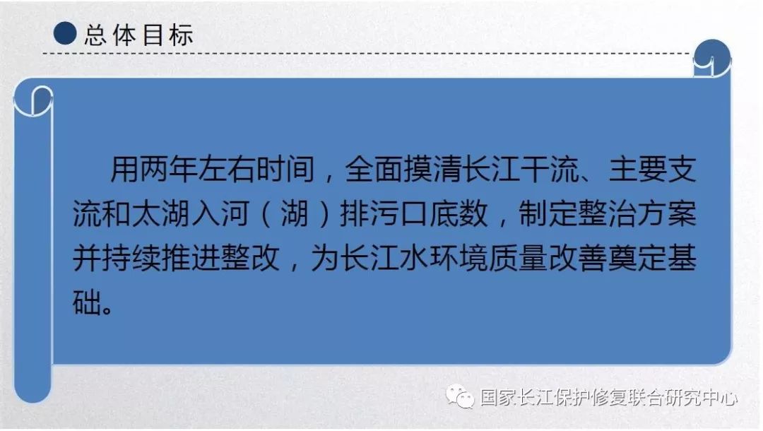 虢清伟长江排污口排查整治专项行动技术要点ppt