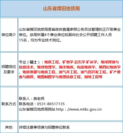 长治招聘信息_长治招聘网 长治人才网招聘信息 长治人才招聘网 长治猎聘网(3)