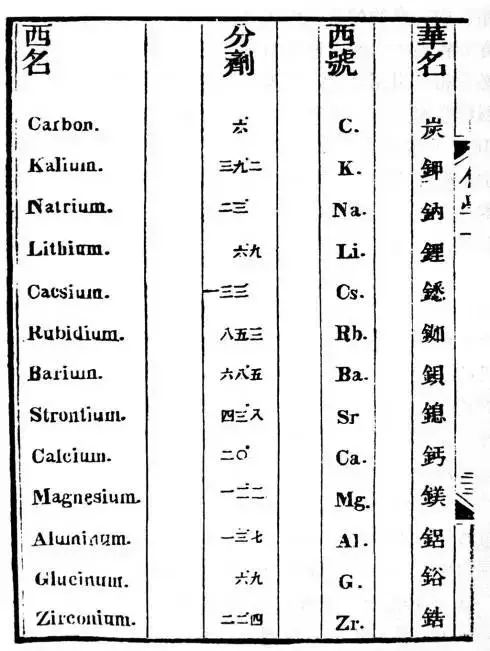 他半生潦倒，秀才都没考中，却是首个在顶级期刊《Nature》发论文的中国人