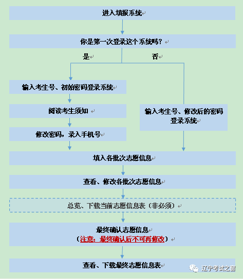 辽宁高考计划招生