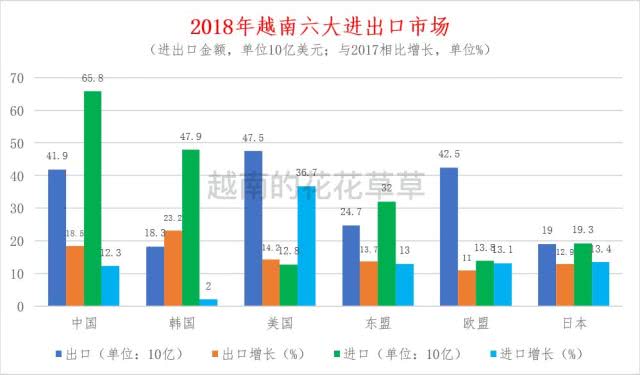 越南经济总量 2018_越南经济图片(3)