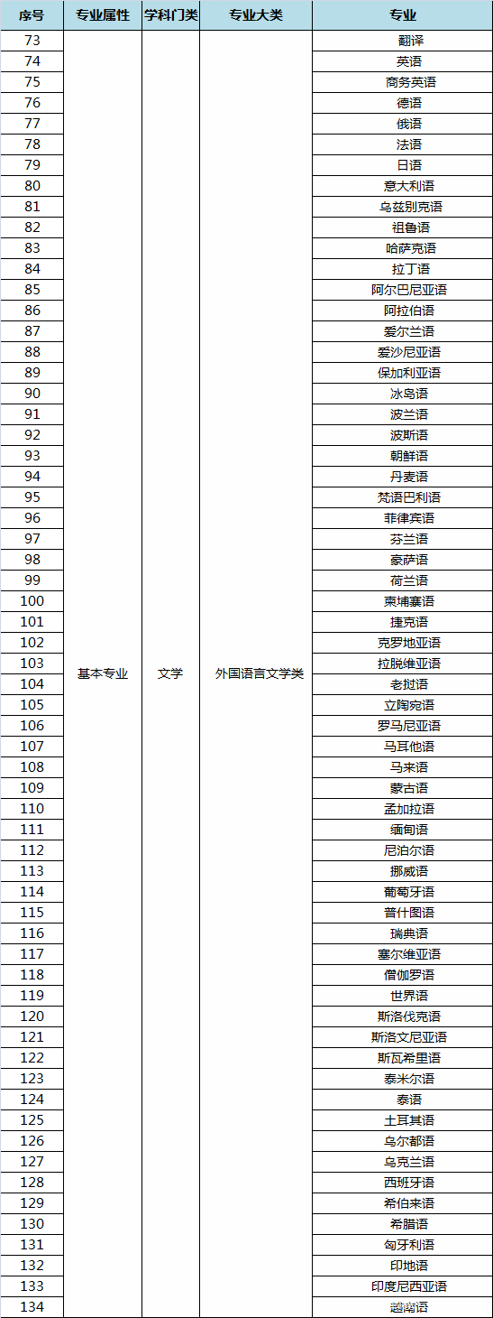 专业选择指南nf气质性格infjenfjinfpenfp