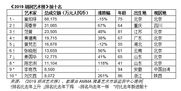 艺术家排名_评书表演艺术家排名(2)