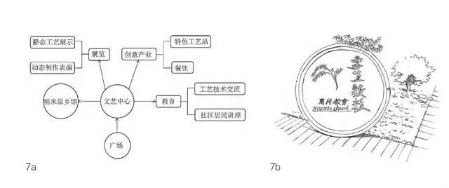 中国台湾地区乡村活化内涵解读与活化历程分析 ！(图3)