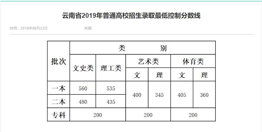 什么是特控线分数线 9057f213fd04440aba5422aa6416b5e1.png