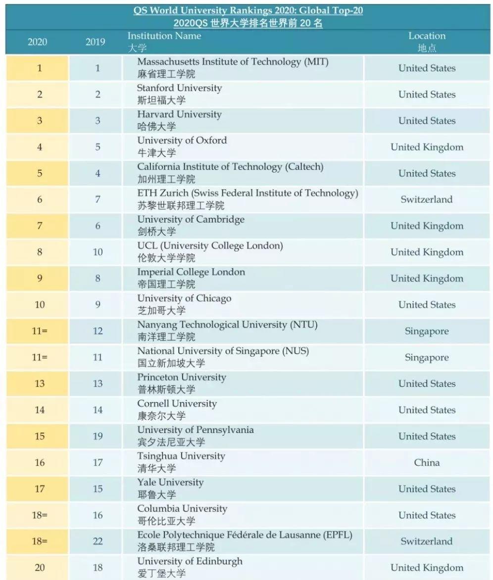 日本所有大学排名_日本东京大学