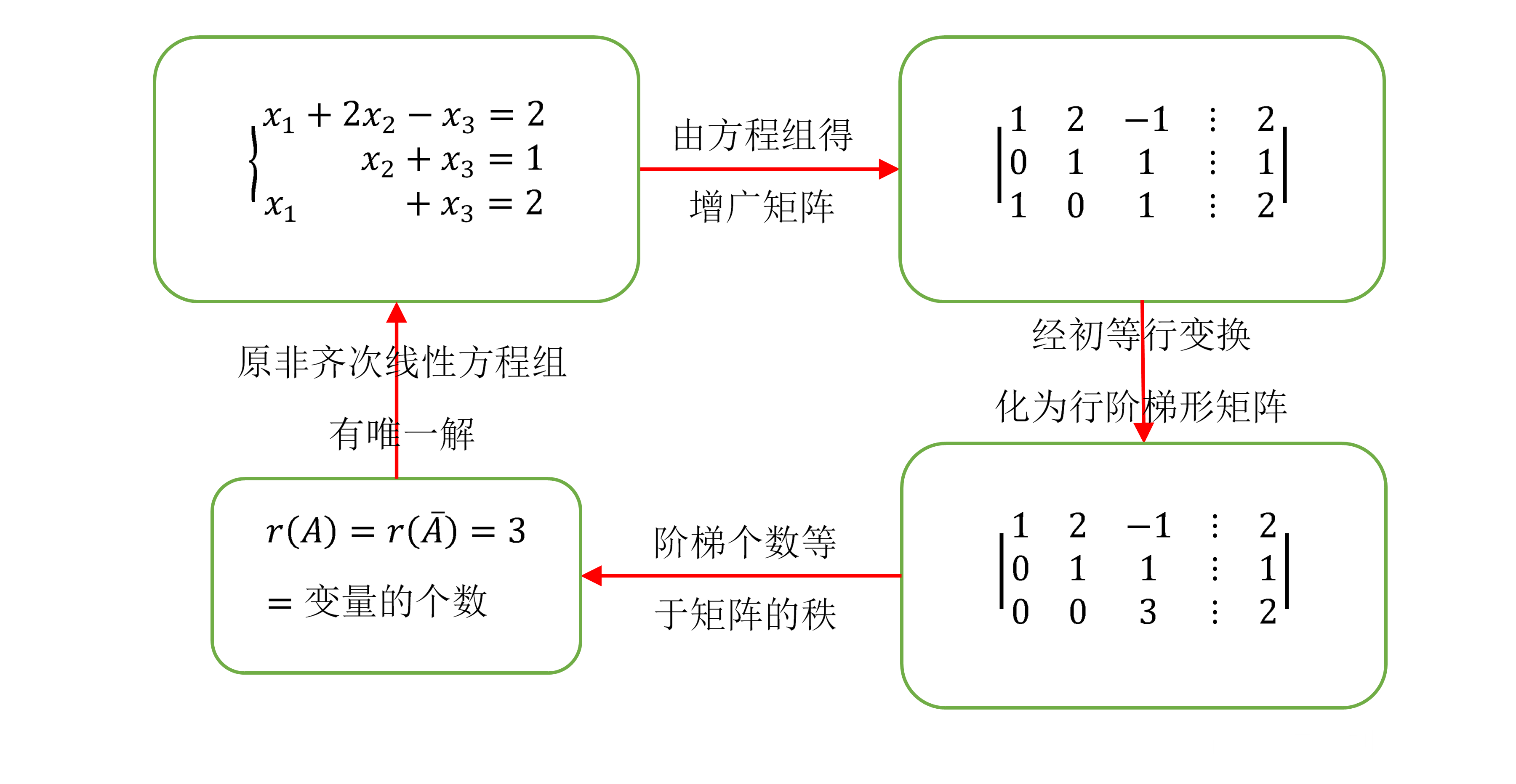 人口矩阵_波士顿矩阵(2)