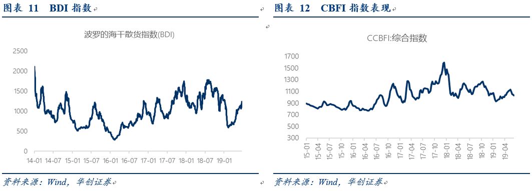 【华创交运*周报】汇率"蜜月期"料将助力航空股反弹,关注下半年油运