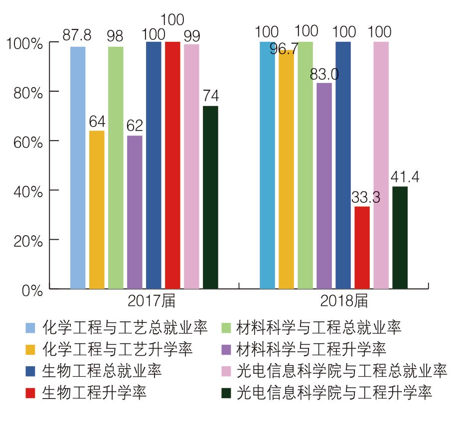 中国人口建模_3d建模图片(2)