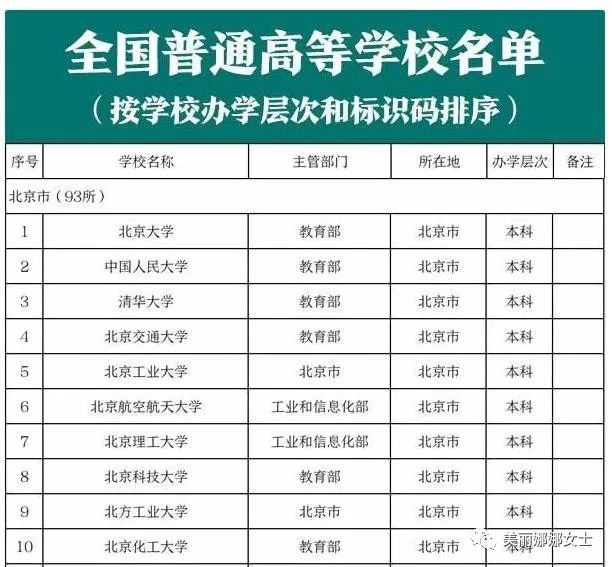 各省高校数量排名_各省耕地面积排名