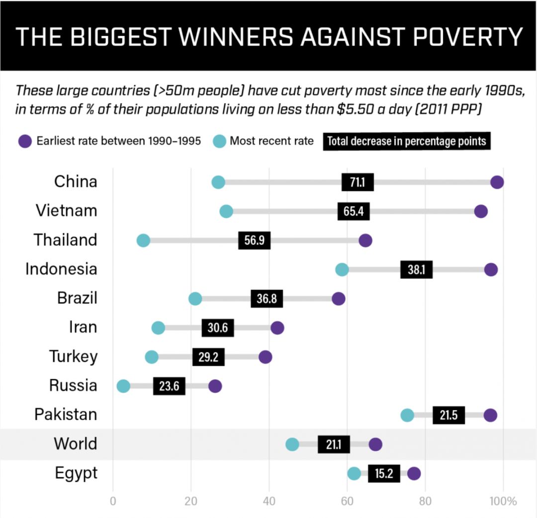 世界贫困人口数量_全球一半的贫困人口都居住在这五个国家