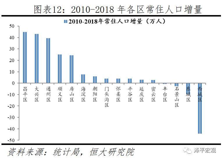 鄠邑区年均gdp_重磅 2018年鄠邑区GDP出炉