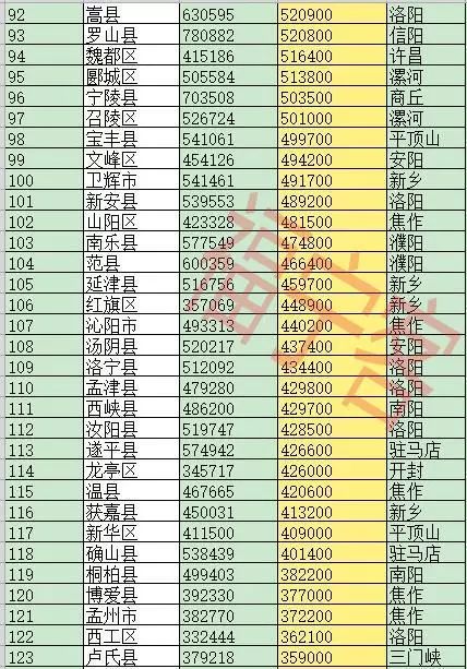 淮滨县多少人口_厉害了 从今天起,淮滨人将多5个霸气的 新名字(2)