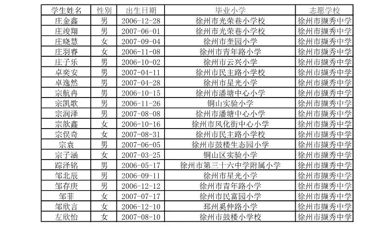 鼓楼小学排名_汉滨区鼓楼小学图片(3)
