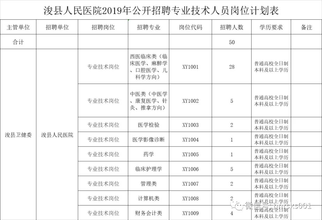 浚县人口多少人口_浚县古城