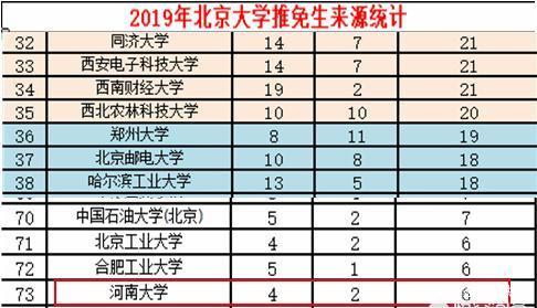 一本院校除了985,211外,河南考生还有哪些好大学推荐?
