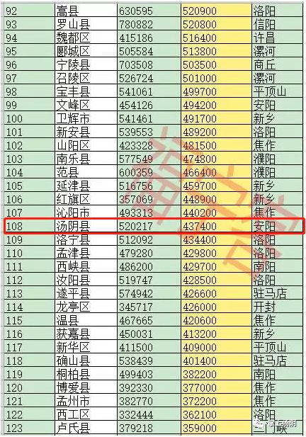 山东县级人口排名_山东省137个县级行政区人口排名,你的家乡有多少人你知道吗(2)