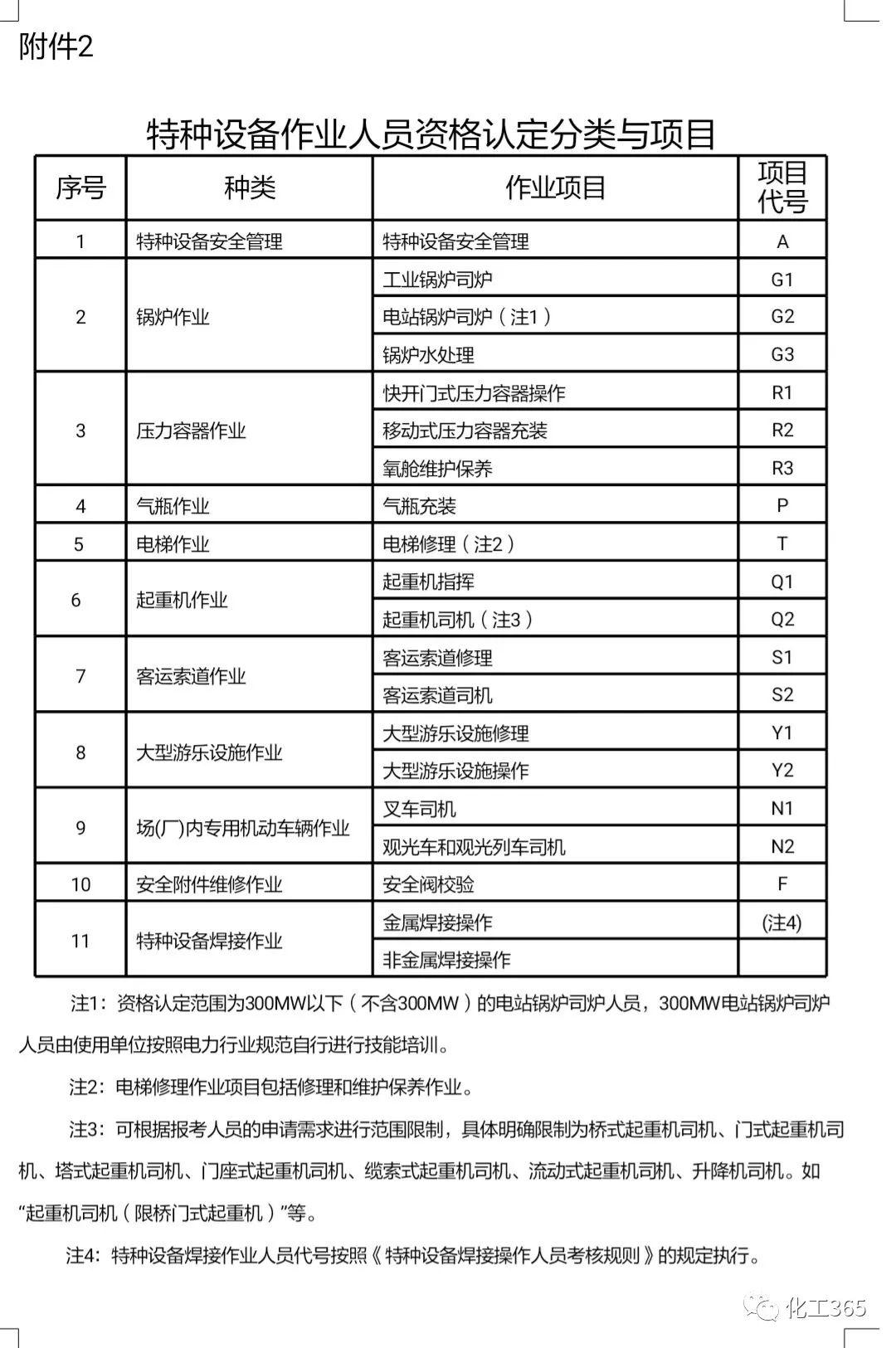 注意啦6月1日起特种设备作业人员35个项目无需再取证