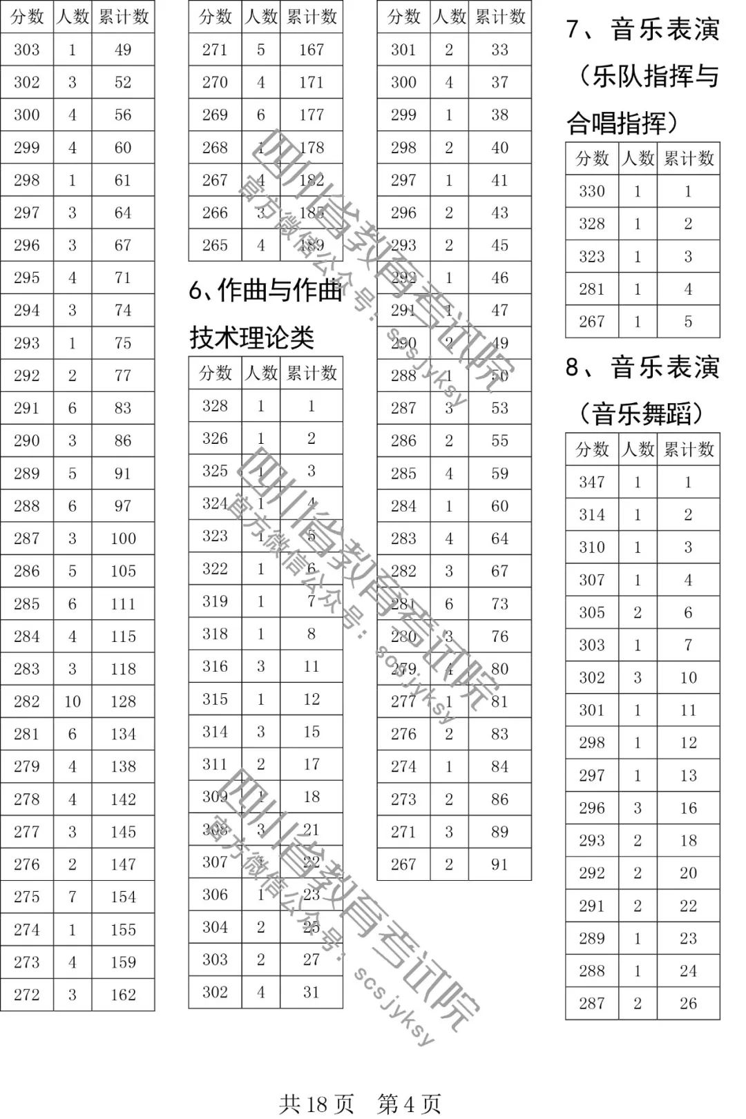 2020年四川安岳失踪人口统计_四川安岳新机场规划图(2)