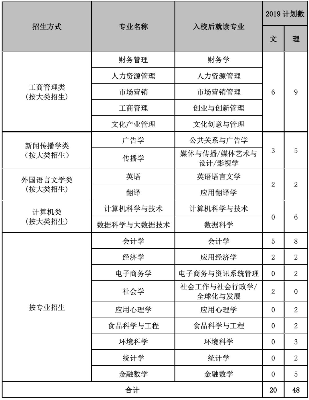 经济年需求总量的英文_2020年经济总量(3)