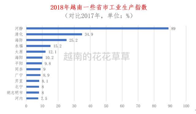 2018年越南的经济总量_越南美女