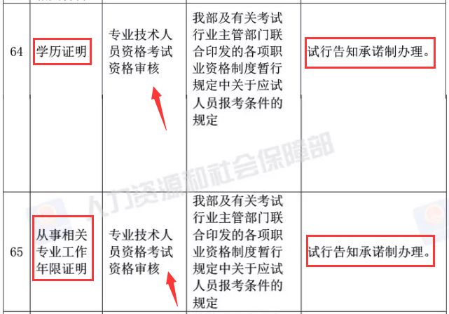 中级会计师也要取消了