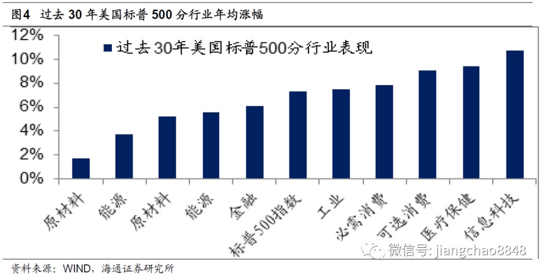 为什么GDP会变_亚特兰大联储 GDPNow模型预测美国二季度GDP下滑51.2