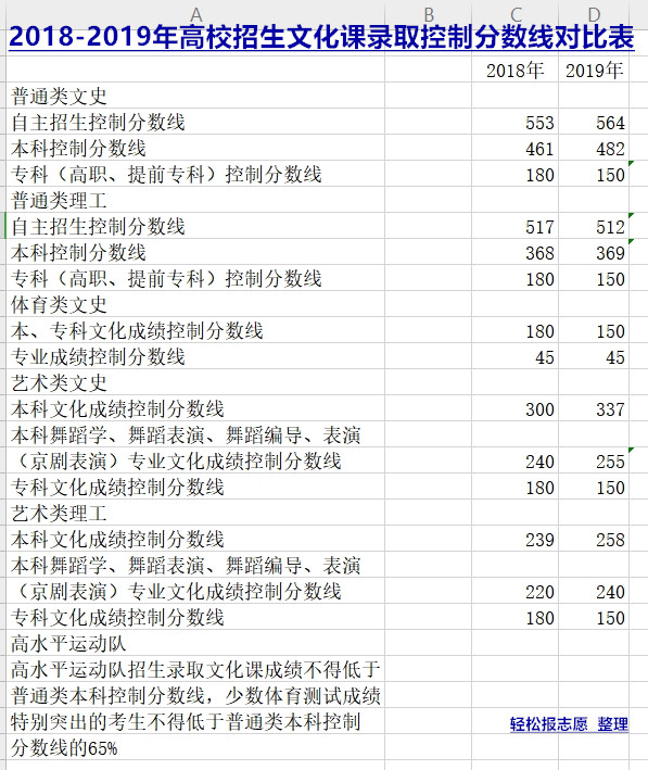 辽宁高考计划招生