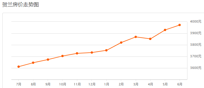 贺兰县2021gdp_贺兰县一季度经济运行分析