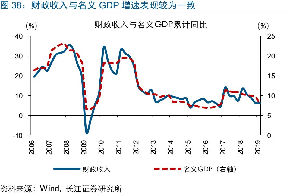 2019年江gdp_武汉超级医院 火神山和雷神山隔长江相望,距22公里(2)