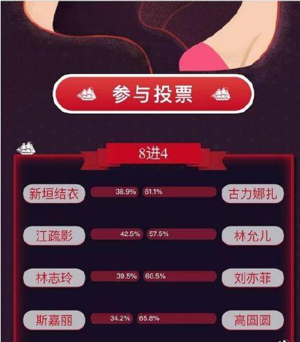 虎扑排名_虎扑冰淇淋