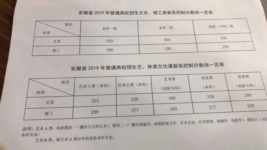 安徽高考状元出炉!文科来自168中学,理科来自合肥一中