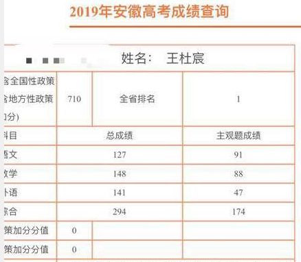 710分 681分 合肥一中 合肥一六八中学 安徽高考最高分 理科头名3年前是全市中考第一 热备资讯