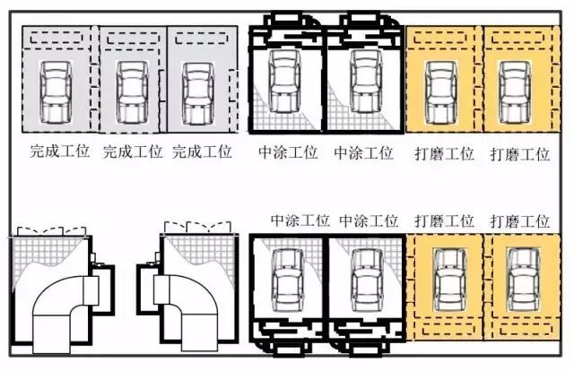 专业钣喷油漆车间设计