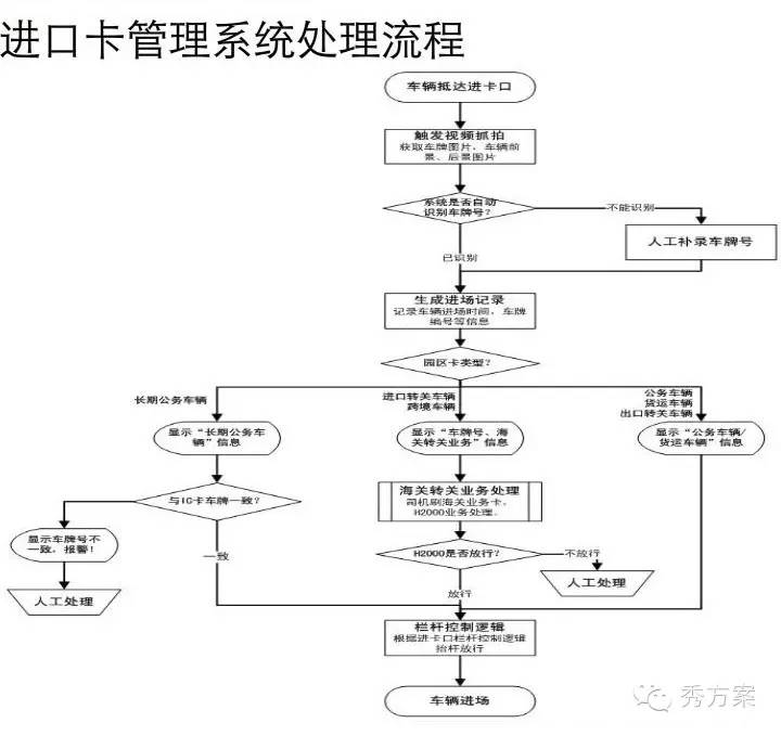 设一个经济中的总量生产_怀孕一个月b超图片(3)