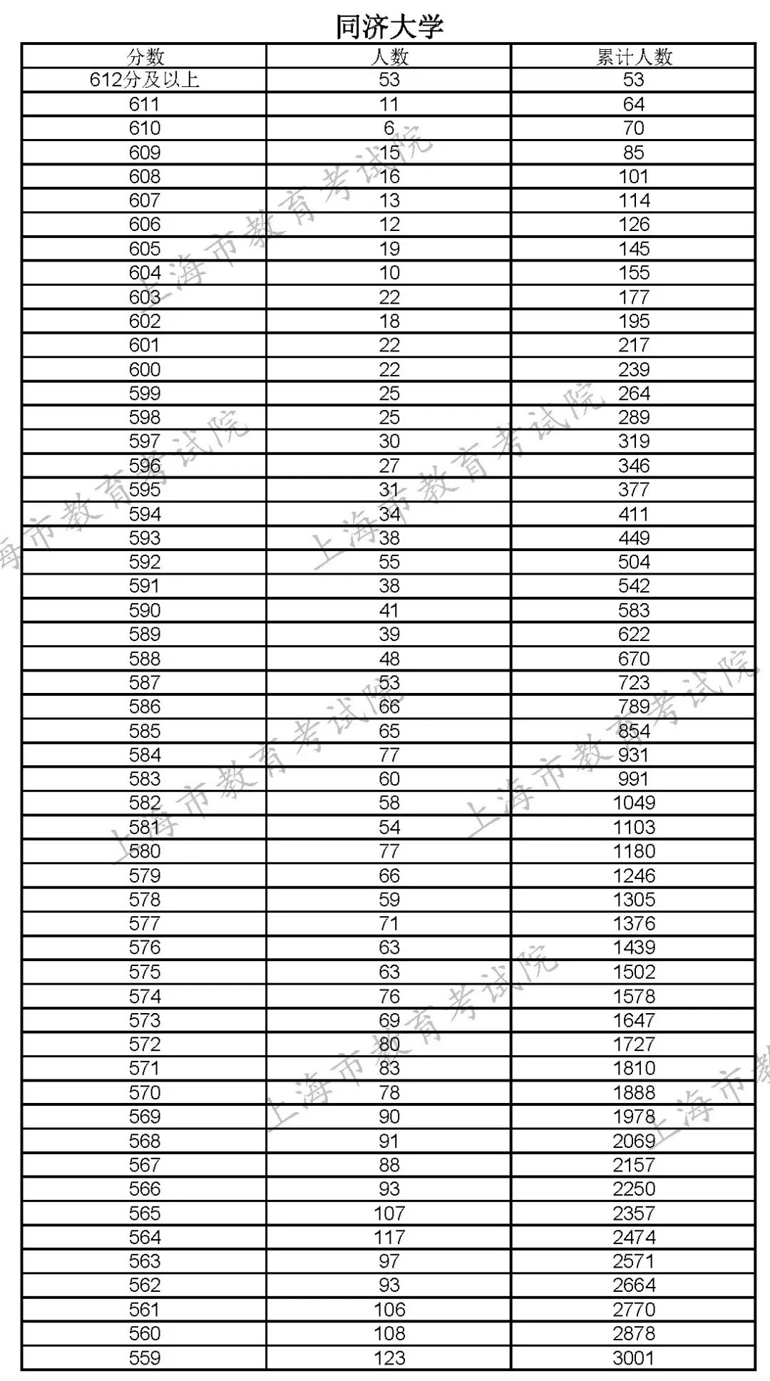 人口分配表_常住人口信息表