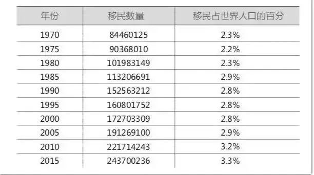 人口累积百分比是什么_下图中横轴ON表示人口的累积百分比.纵轴OM表示收入的(2)