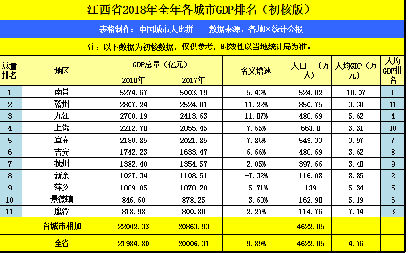 江西省gdp人均(2)