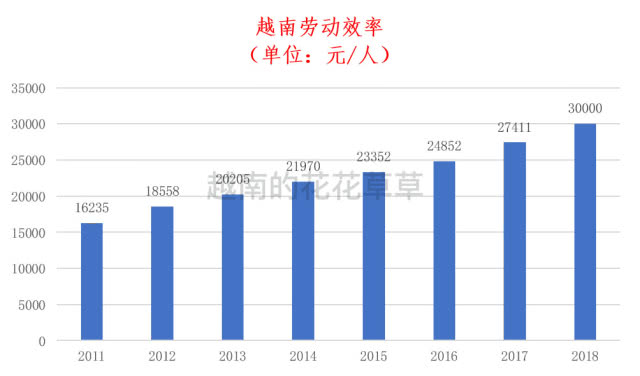 越南经济总量 2018_越南经济图片(2)