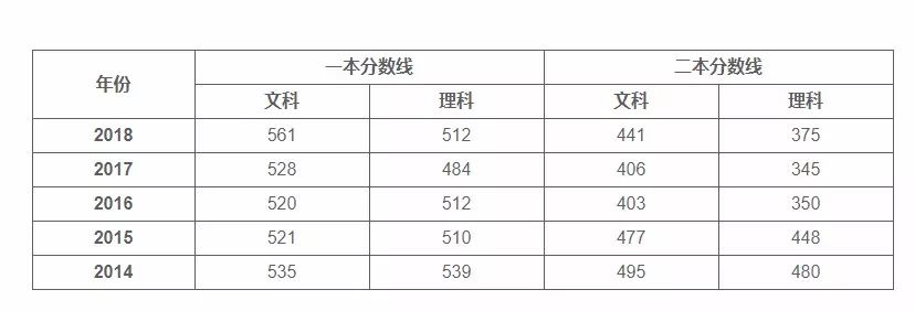 重磅湖北2019年高考分数线公布