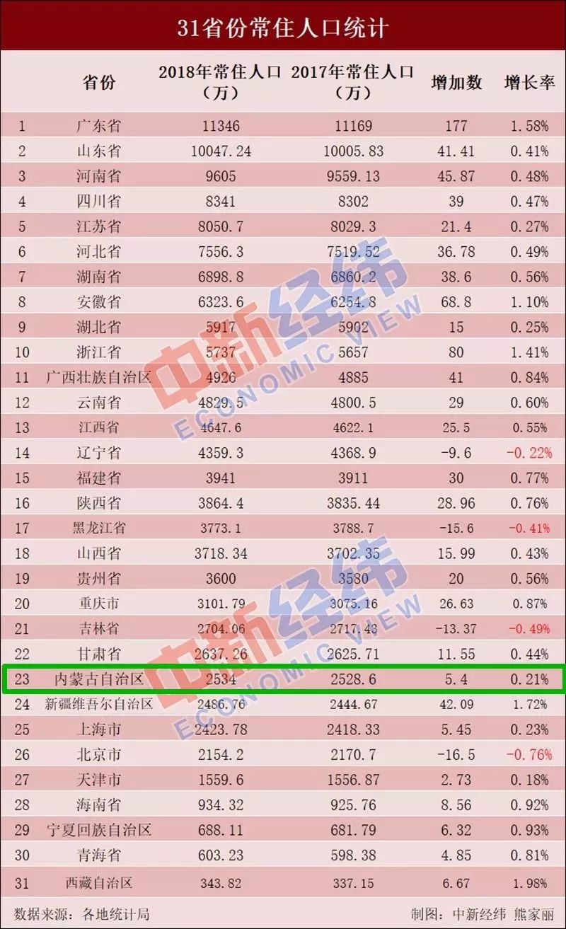 内蒙有多少常住人口_常住人口登记卡